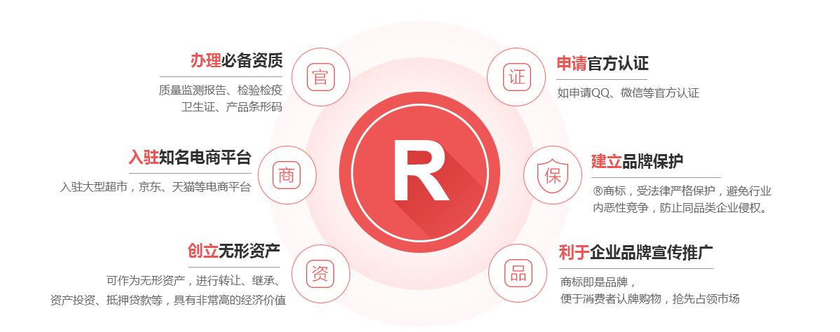 蔡甸商标注册的作用